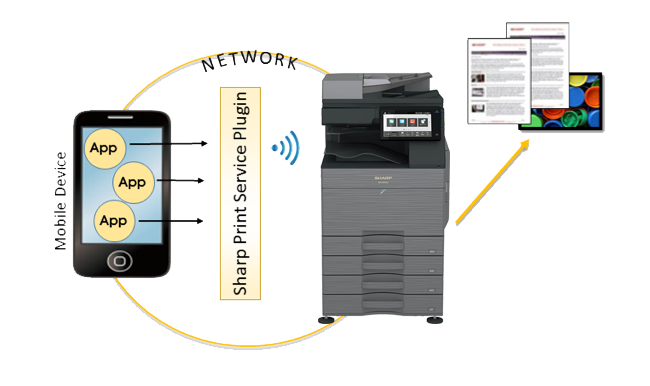 Sharp, SPSP System Overview, Loudy Office Machines