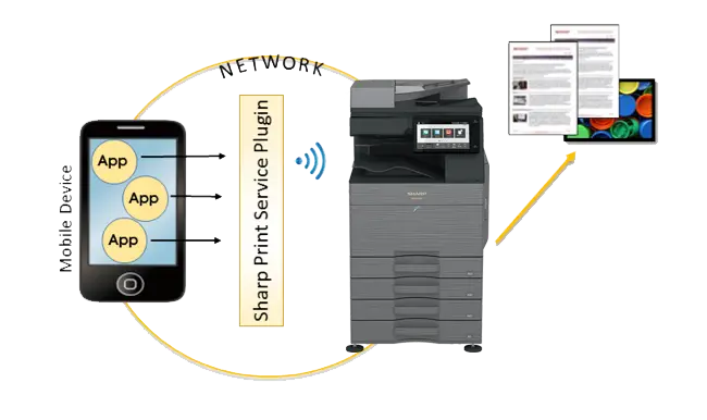 Sharp, SPSP System Overview, Loudy Office Machines