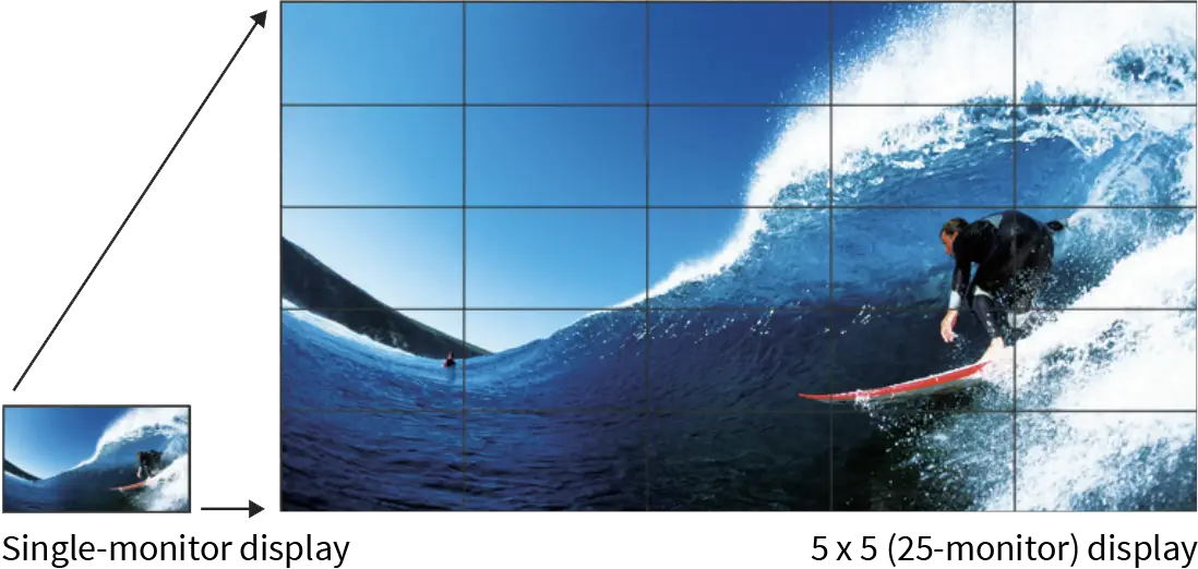 Sharp Displays, Enlarge Display Mode, Loudy Office Machines