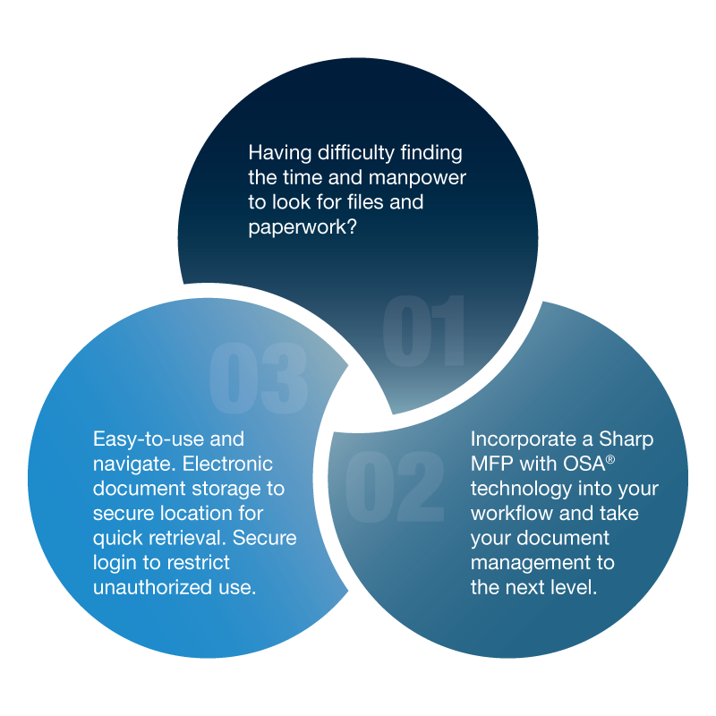 Sharp, OSA, Customized Workflows, Loudy Office Machines