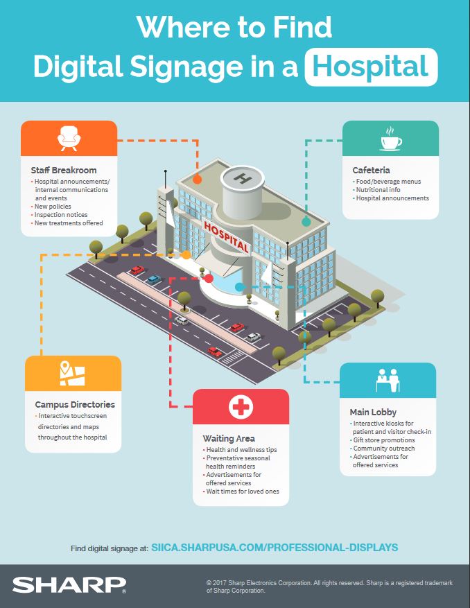 Sharp, digital signage, hospital, healthcare, Loudy Office Machines