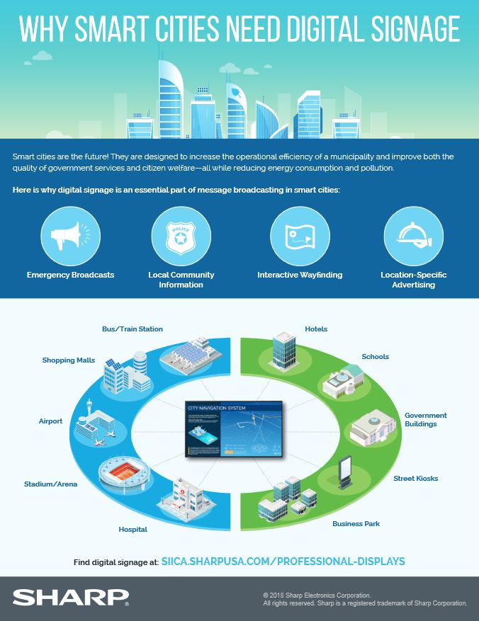 Sharp, Why Smart Cities Need Digital Signage, Loudy Office Machines