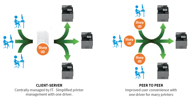 Sharp, UD Diagram, Loudy Office Machines